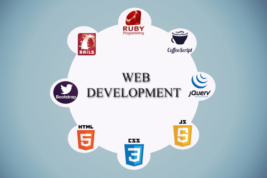 Is Ruby on Rails good for web development?