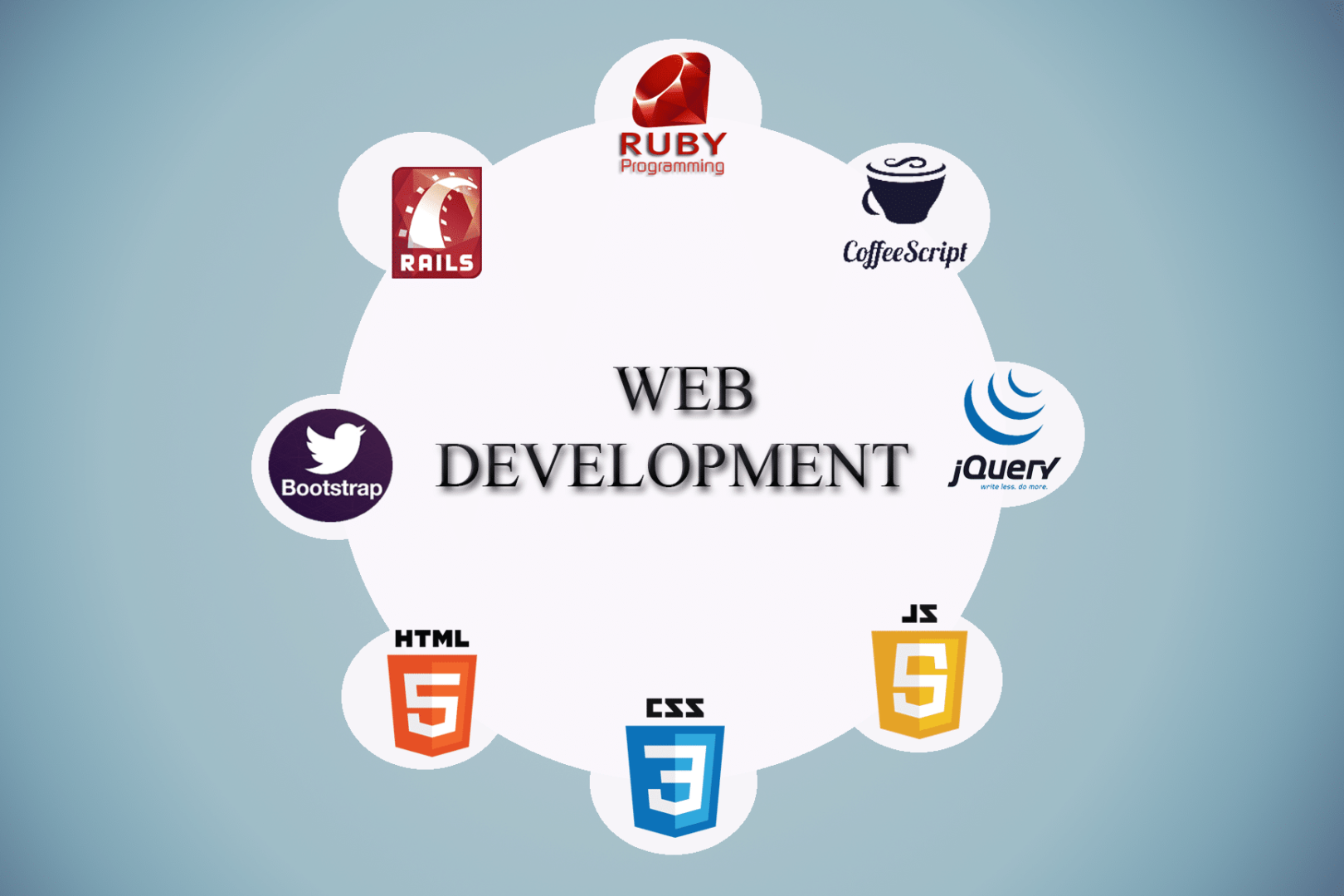 Web development is. Веб Девелопмент. Web Development. Website Development. Website Development Company.